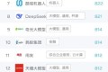 9月图灵AI明星企业榜单揭晓:百度、文心一言、腾讯领跑!
