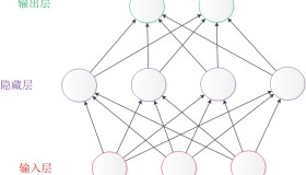什么叫神经网络?神经网络主要用于哪些方面? 什么叫神经网络?神经网络主要用于哪些方面?