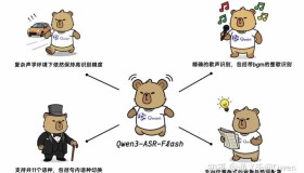 深入探讨阿里最新语音识别大模型Qwen3-ASR的发布意义与前景 深入探讨阿里最新语音识别大模型Qwen3-ASR的发布意义与前景
