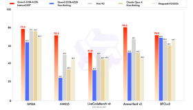 通义千问Qwen3升级版:超越Kimi K2与DeepSeek V3的技术革新亮点揭秘! 通义千问Qwen3升级版:超越Kimi K2与DeepSeek V3的技术革新亮点揭秘!