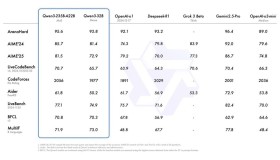 阿里云Qwen3系列大型语言模型发布:行业新风向标! 阿里云Qwen3系列大型语言模型发布:行业新风向标!