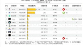 豆包月活跃用户突破DeepSeek,AI副总裁朱骏:土木工程出身的奇才! 豆包月活跃用户突破DeepSeek,AI副总裁朱骏:土木工程出身的奇才!