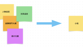AI写的小说到底能行吗? – 知乎 AI写的小说到底能行吗? – 知乎