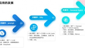 53.7% 高学历政企人士“被打脸”!公文写作AI智能体成功挑战图灵测试 53.7% 高学历政企人士“被打脸”!公文写作AI智能体成功挑战图灵测试