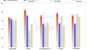 阿里推出通义千问Qwen3-Max:万亿参数AI大模型震撼发布! 阿里推出通义千问Qwen3-Max:万亿参数AI大模型震撼发布!