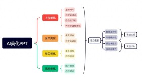 对比两款热门PPT美化AI工具:谁能称霸市场? 对比两款热门PPT美化AI工具:谁能称霸市场?
