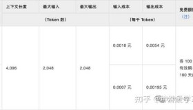 阿里云全新推出的多语言翻译大模型Qwen-MT(qwen-mt-turbo)值得关注的深度解析! 阿里云全新推出的多语言翻译大模型Qwen-MT(qwen-mt-turbo)值得关注的深度解析!