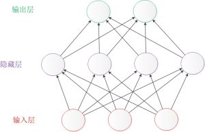 什么叫神经网络？神经网络主要用于哪些方面？