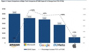 英伟达的未来：能否继续引领科技潮流？