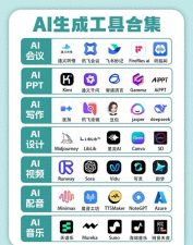 超级个体创业者的AI工具宝库：开启一人公司新时代！