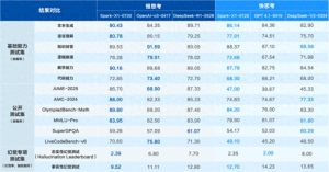 讯飞星火 X1焕新升级，行业首创幻觉治理技术引领潮流！