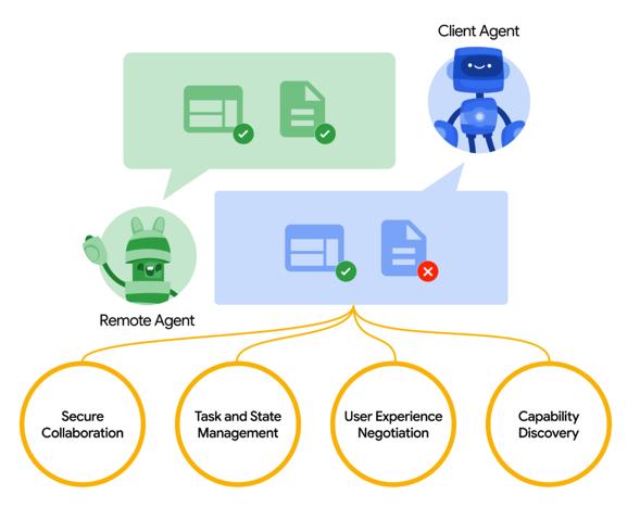 颠覆常规:探索 AI 智能体的创新应用与思维方式 颠覆常规:探索 AI 智能体的创新应用与思维方式