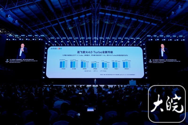讯飞星火大模型焕新升级,智能体验再提升! 讯飞星火大模型焕新升级,智能体验再提升!
