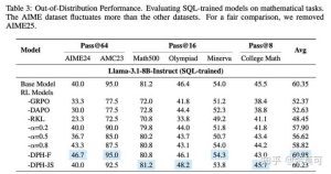 筛除“简单”样本后，模型是否会遗忘解决基础问题的能力？探讨RL的影响 – 知乎