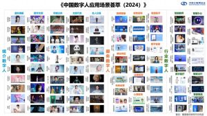 《2024中国数字人发展报告：揭示行业新趋势与前景》