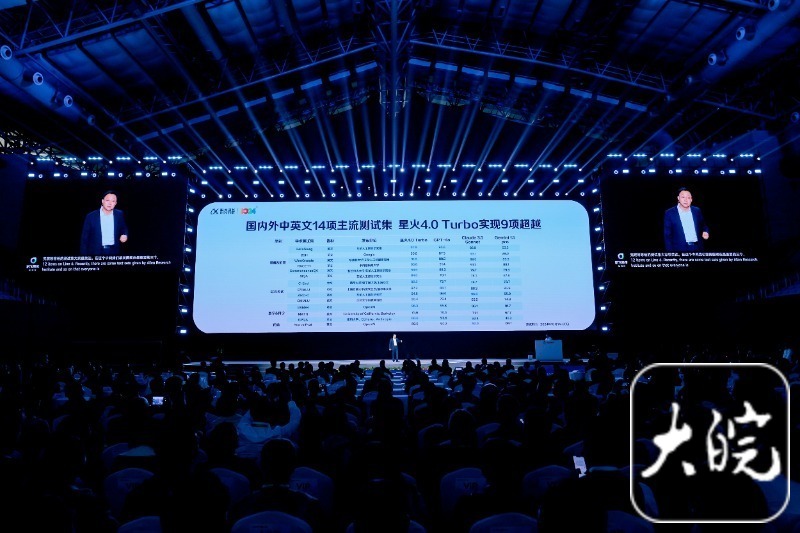 讯飞星火大模型焕新升级,智能体验再提升! 讯飞星火大模型焕新升级,智能体验再提升!