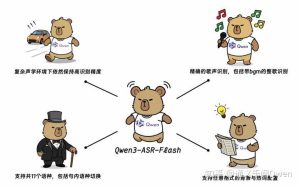 深入探讨阿里最新语音识别大模型Qwen3-ASR的发布意义与前景