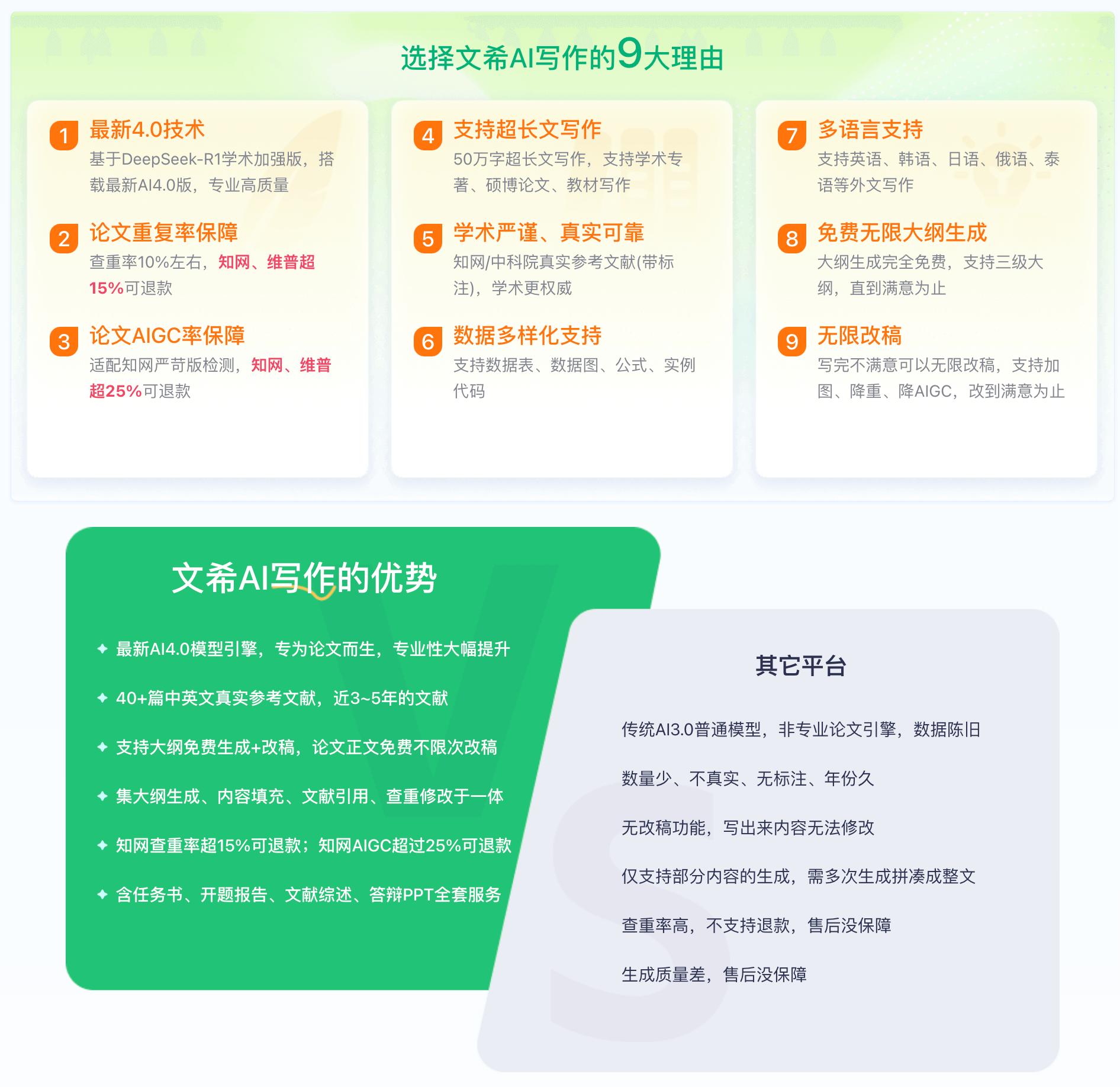 解锁学术写作新境界:12 款 AI 工具让论文写作更轻松! 解锁学术写作新境界:12 款 AI 工具让论文写作更轻松!