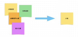 AI写的小说到底能行吗? – 知乎