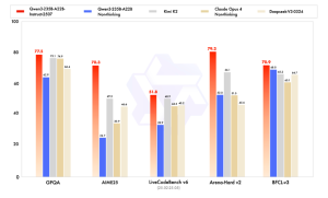 通义千问Qwen3升级版：技术亮点与Kimi K2、DeepSeek V3的全面对比分析