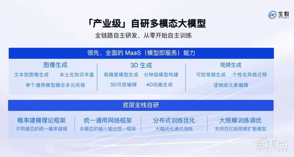 清华新崛起的 Sora 大模型:融资数亿,成果被 OpenAI 和苹果青睐! 清华新崛起的 Sora 大模型:融资数亿,成果被 OpenAI 和苹果青睐!