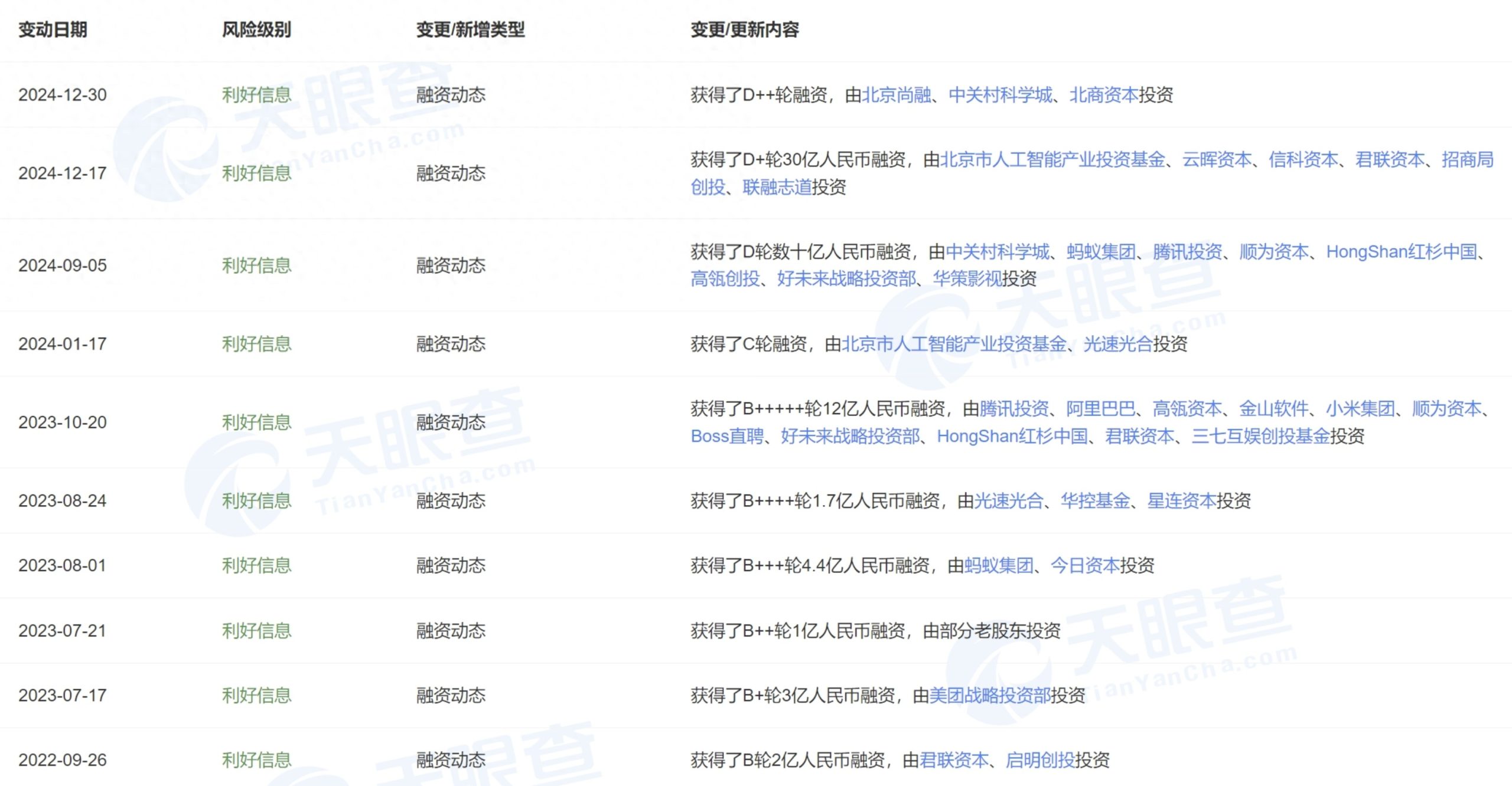 智谱成功获得超10亿元战略融资，杭州国资携手参股助力发展