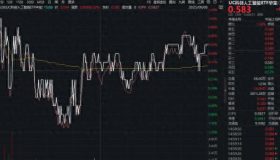 阿里发布史上最大模型“通义千问”，ChatGPT助OpenAI狂揽百亿，科创人工智能ETF（589520）连续两日上涨！