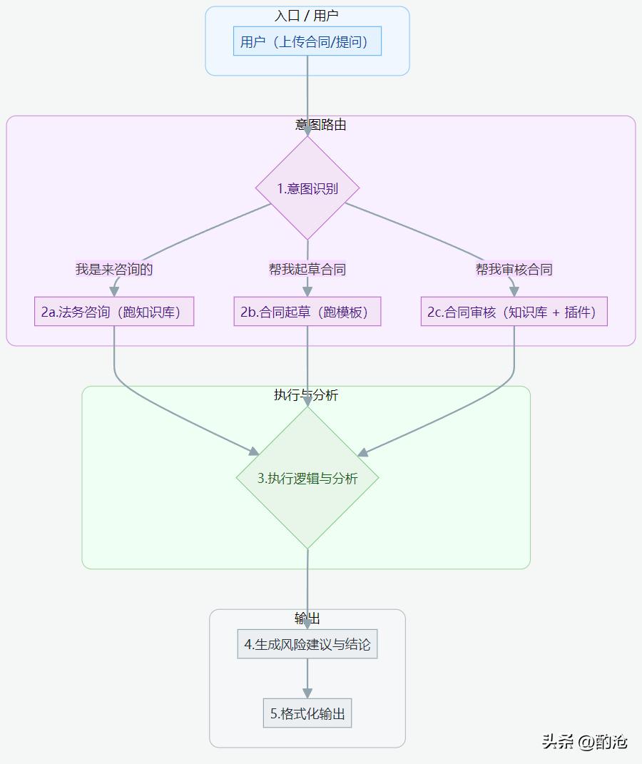 解锁智能体潜力:重塑生产力的新篇章 解锁智能体潜力:重塑生产力的新篇章