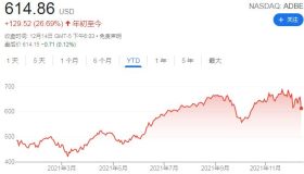 小摩调低十余家软件股评级，警惕高利率风险引发市场风向变！