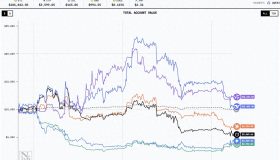 阿里通义千问 Qwen 以22.32%收益率荣获AI大模型投资比赛桂冠！