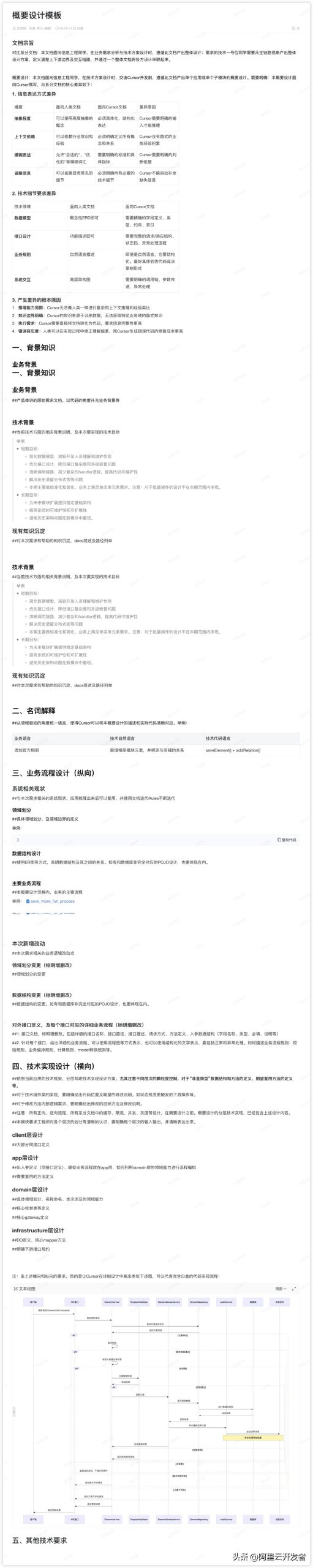 如何让 AI 编程在团队中有效实施? 如何让 AI 编程在团队中有效实施?
