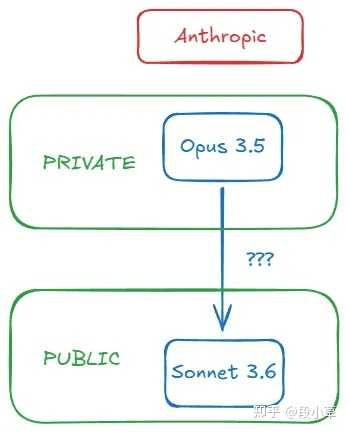 GPT- 5 是否真的强大?揭秘 OpenAI 雪藏背后的真相! GPT- 5 是否真的强大?揭秘 OpenAI 雪藏背后的真相!