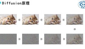 揭开文生图大模型的神秘面纱：原理深度解析