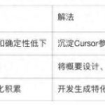 如何让AI编程在团队中有效实施？