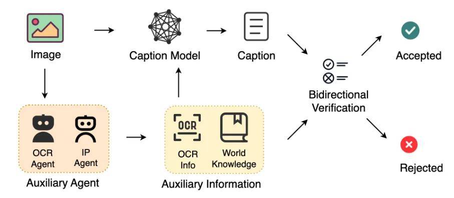 鹅厂文生图大模型一周内强势崛起，超越谷歌 Nano-Banana！