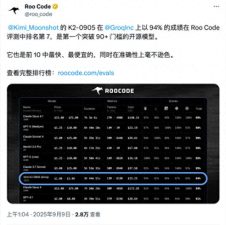 谁将成为中国AI编程的“新王者”？揭秘Claude断供后的市场格局！