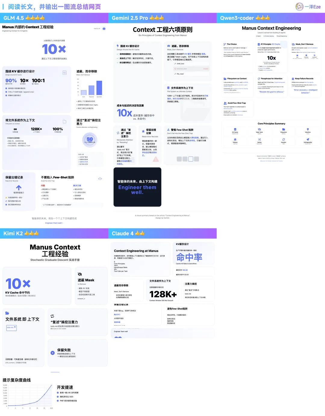全面解析智谱 GLM-4.5:实力究竟如何? 全面解析智谱 GLM-4.5:实力究竟如何?