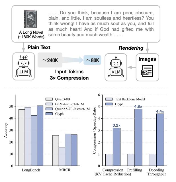 智谱运气略显不足,视觉 Token 研究与 DeepSeek 再度交锋! 智谱运气略显不足,视觉 Token 研究与 DeepSeek 再度交锋!
