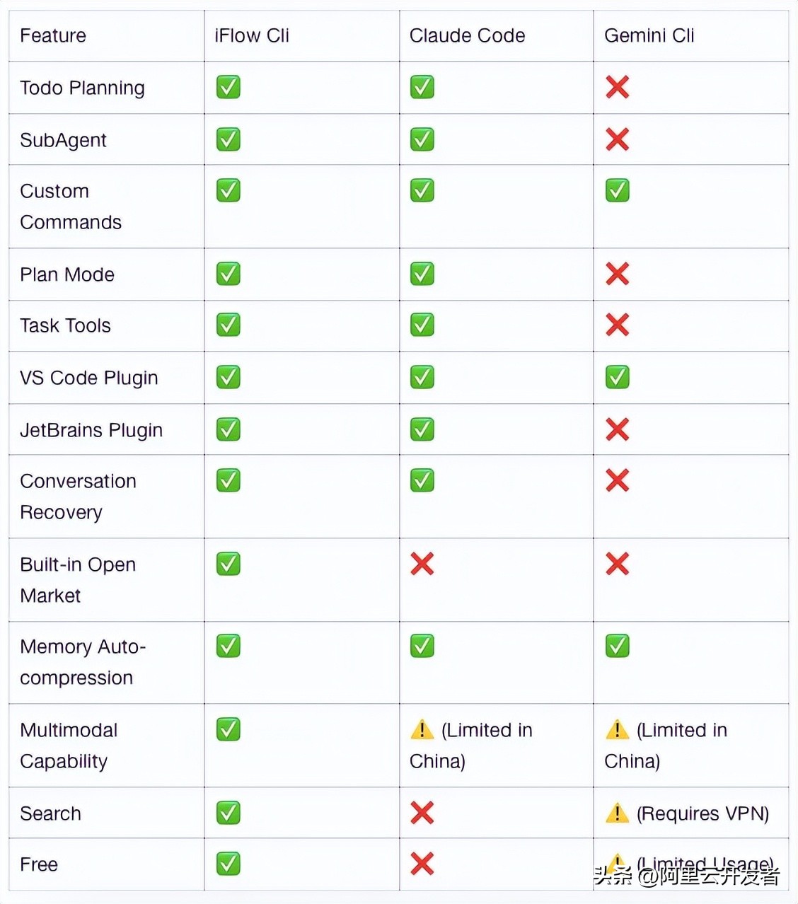 深入剖析 Claude Code：揭开顶级 AI 编程工具的秘密面纱