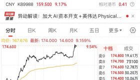 吴泳铭：通义千问力争成为AI时代的安卓！股价飙升，市值突破2500亿大关！