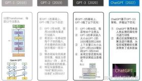 GPT-5 发布延迟，人工智能的未来是否面临瓶颈？