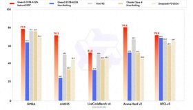 通义千问夜间升级！Qwen3引领“分离训练”新时代，性能全面超越Kimi-K2，Agent实力大放异彩 – 今日头条