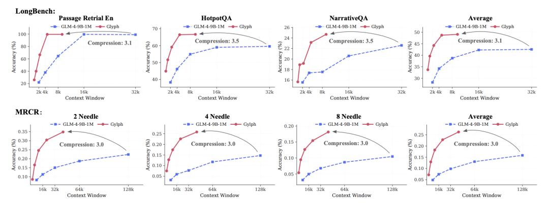 智谱运气略显不足,视觉 Token 研究与 DeepSeek 再度交锋! 智谱运气略显不足,视觉 Token 研究与 DeepSeek 再度交锋!