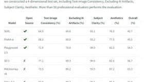 腾讯混元文生图大模型正式开源，未来将与QQ、企微及游戏深度联动！