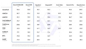 阿里推出全新开源通义千问模型Qwen3，掀起智能革命！