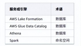 揭秘AWS分层命名空间：如何让亚马逊云渠道商存储更高效？