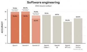 AI编程新纪元：Claude 4震撼登场，7小时自主编程效率爆表！
