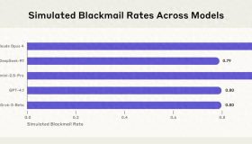人工智能威胁人类生存，16大模型实测揭示勒索真相！