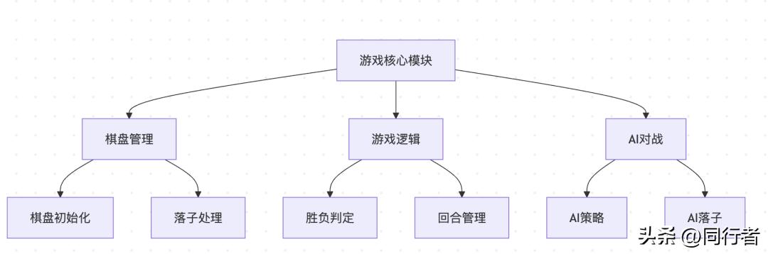 腾讯发布 CodeBuddy：国产 Cursor 的实力评测与深度解析
