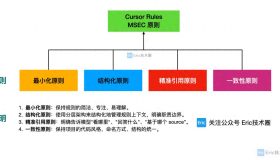 Cursor Rules 四大原则：让AI代码生成更稳定高效，附规则拿来即用 – 今日头条